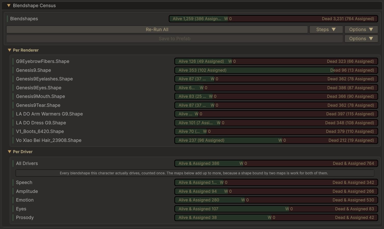 The Blendshape Census section: a summary bar of alive against dead shapes, then the same reading per renderer and per driver